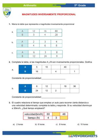 Magnitudes inversamente proporcional
