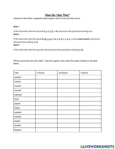 Regular Verb Pronunciations