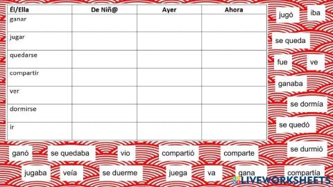 De niño, Ayer, Ahora