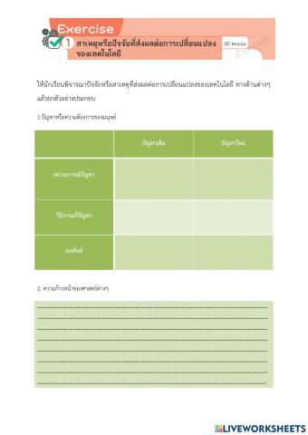 ปัจจัยหรือสาเหตุที่ส่งผลต่อการเปลี่ยนแปลงของเทคโนโลยี