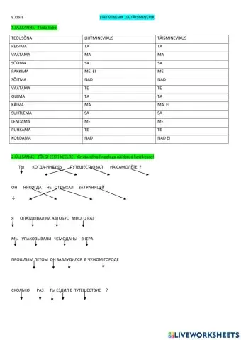 8-Lihtminevik ja täisminevik