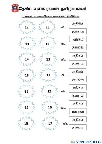 11-முதல் 20 வரையிலான எண்களை ஒப்பிடுதல்