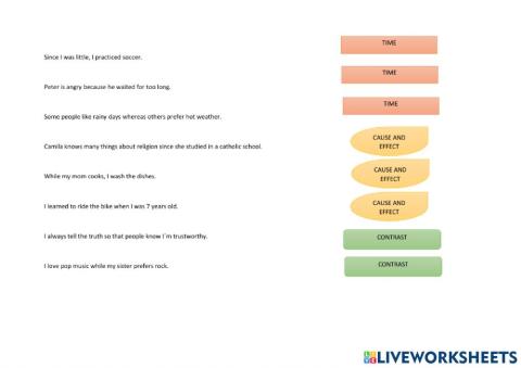 Subordinating conjunctions