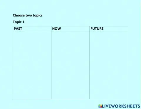 How have things chnaged