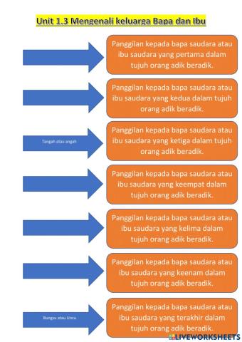 Mengenali keluarga Bapa dan Ibu