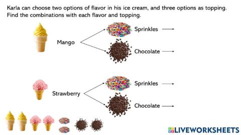 Tree Diagram to Form Combinations