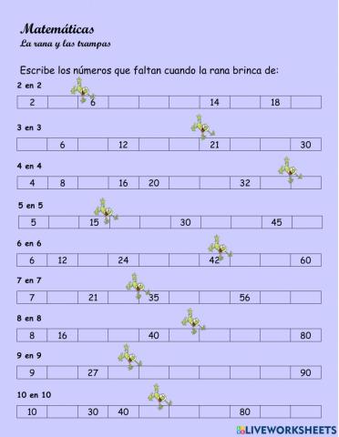 La rana y las trampas