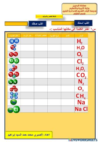 العناصر والمركبات
