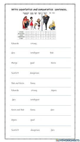 Comparative and superlatives