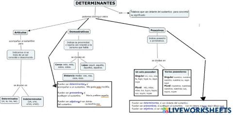 Determinantes