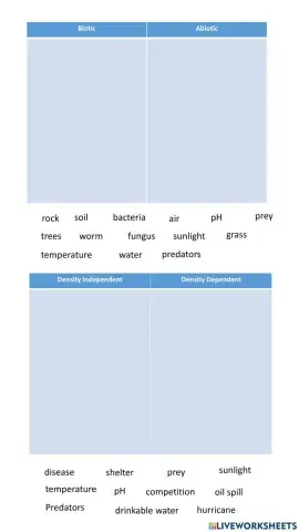 Biotic abiotic and limiting factors