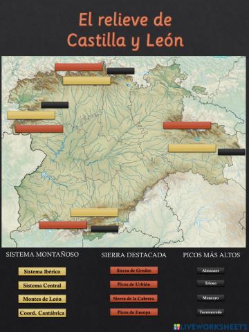 Relieve de castilla y león