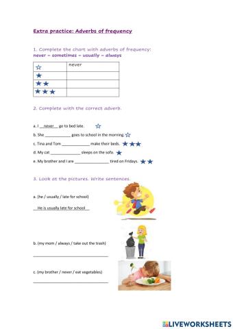 Adverbs of frequency