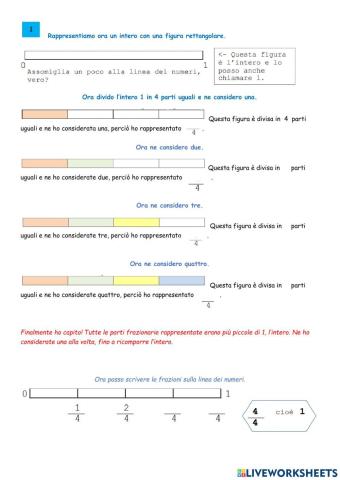 Le frazioni e la linea dei numeri