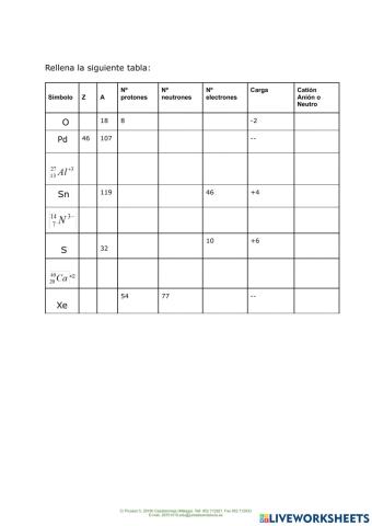 Estructura  atómica