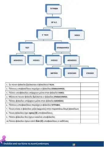 Δομή Φακέλων - Υποφακέλων