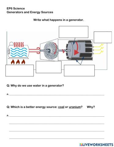 Electricity Generator and Energy Source