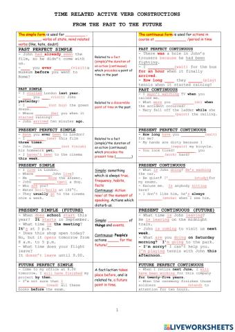 All tenses review with exercise