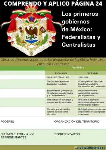 Los primeros gobiernos de méxico: federalistas y centralistas