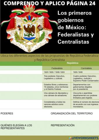 Los primeros gobiernos de méxico: federalistas y centralistas