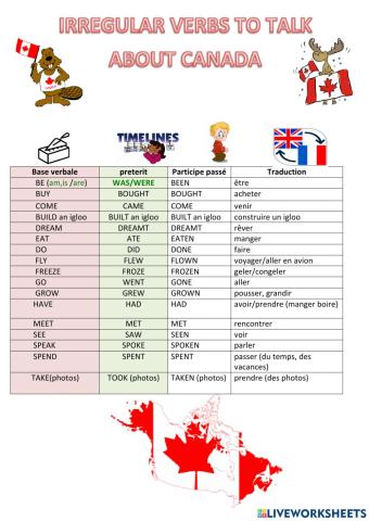 Irregular verbs for French ss Canada