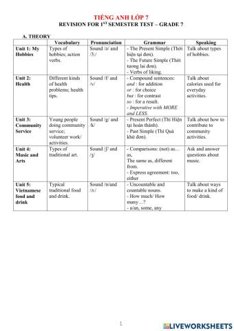 Final Test Revision G7 LNH