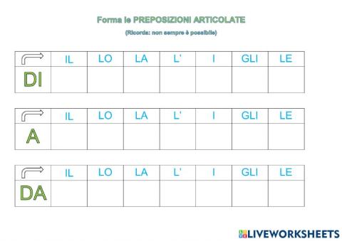 Preposizioni articolate