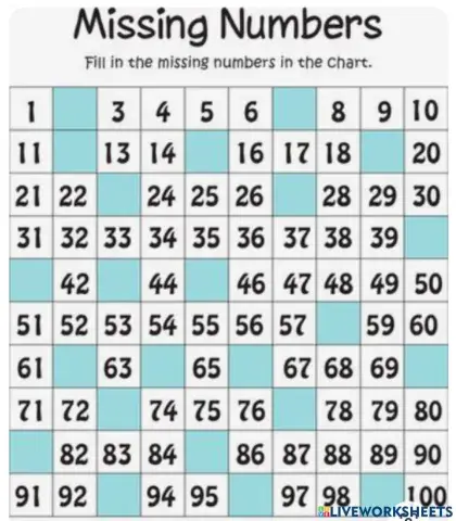 Missing numbers 1-100