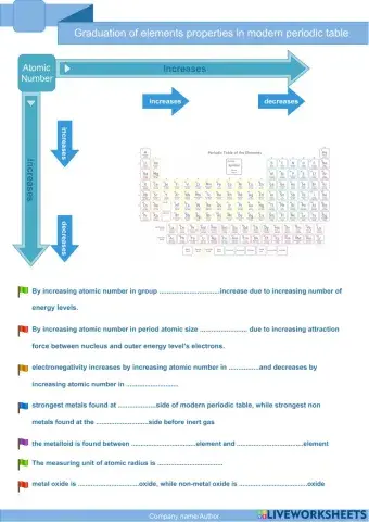 Graduation of Elemnt's properties