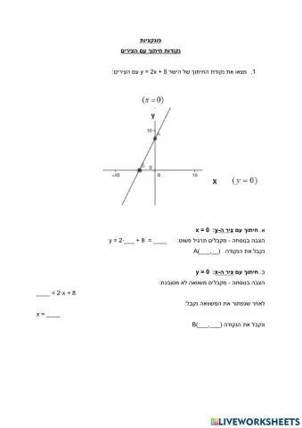 תרגול נקודות חיתוך עם הצירים