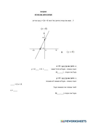 תרגול נקודות חיתוך עם הצירים