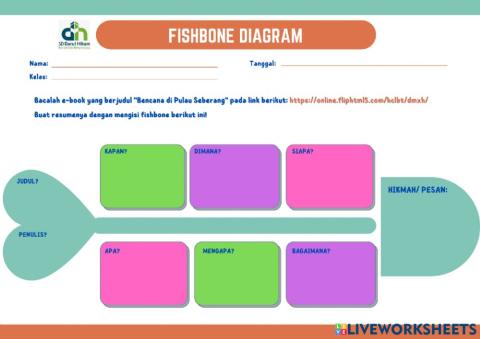 Diagram fishbone kelas 4