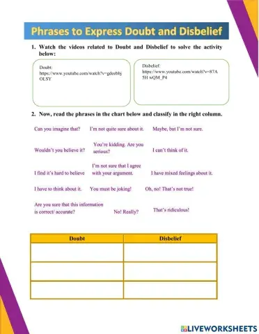 Phrases to Express Doubt and Disbelief - Unit 4