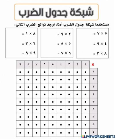 الشبكات و عملية الضرب