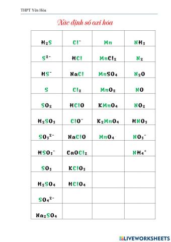 Bài tập xác định số oxi hóa