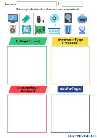 ระบบการทำงานของคอมพิวเตอร์