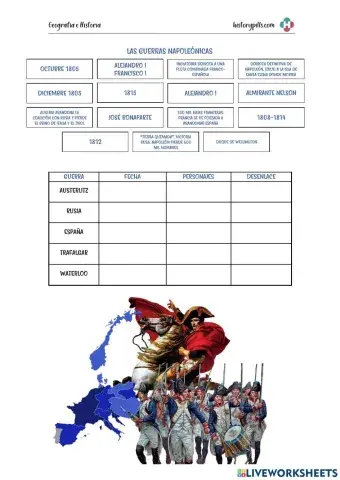 Napoleón y las Guerras Napoleónicas