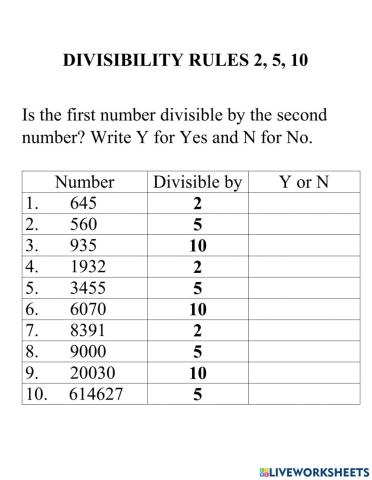 Divisibility Rules 2 5 10
