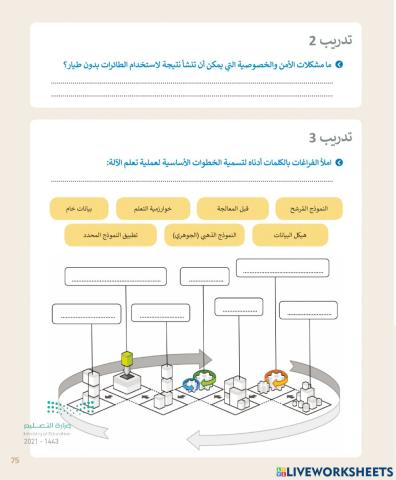 تعلم الألة