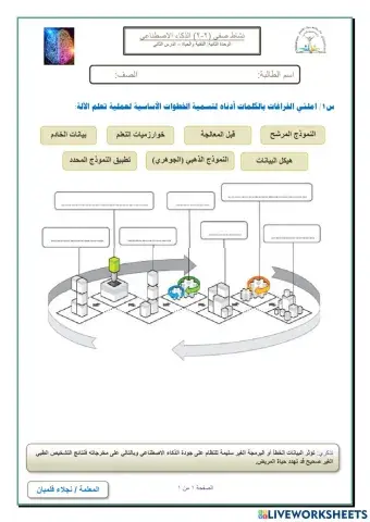 نشاط صفي درس 2-2