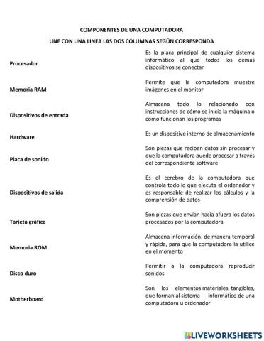 Componentes de una computadora