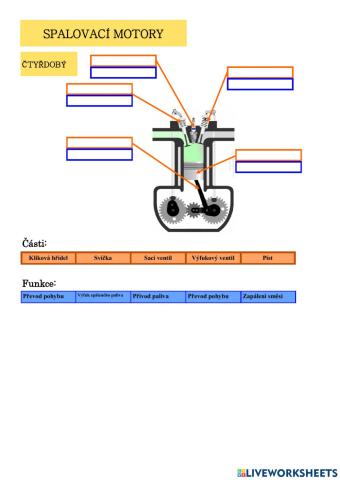 Spalovací motory - jak fungují