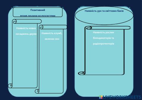 Проєкт Виявлення рівня антропогенного впливу