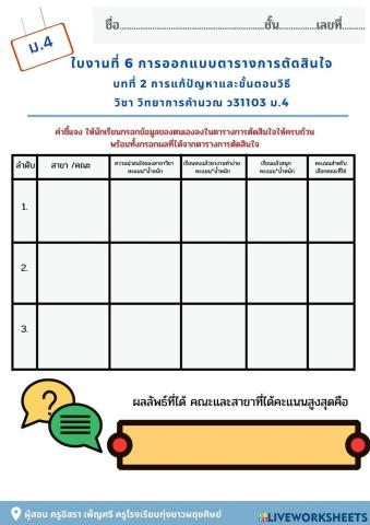 ใบงานที่ 6 การออกแบบตารางการตัดสินใจ