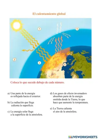 El calentamiento global