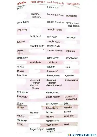 Irregular verbs English class A2 be-forget