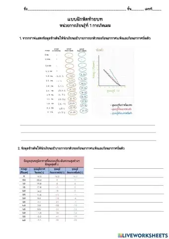แบบฝึกหัดท้ายบท หน่วยที่ 1