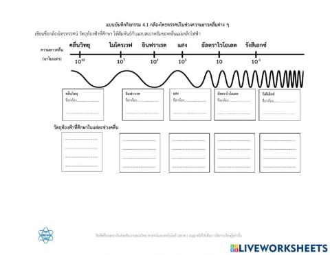 เทคโนโลยีอวกาศ