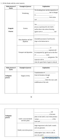 Module Science Chapter 9 ( pg98 )
