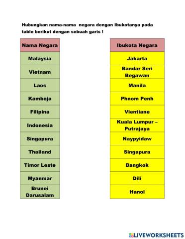 Negara2 di Asia Tenggara